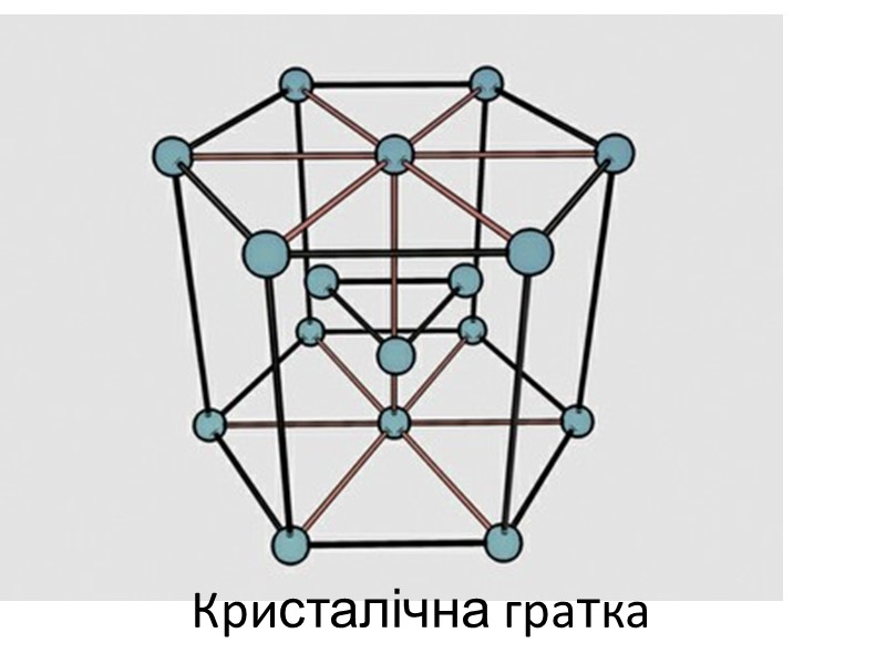 Кристалічна гратка